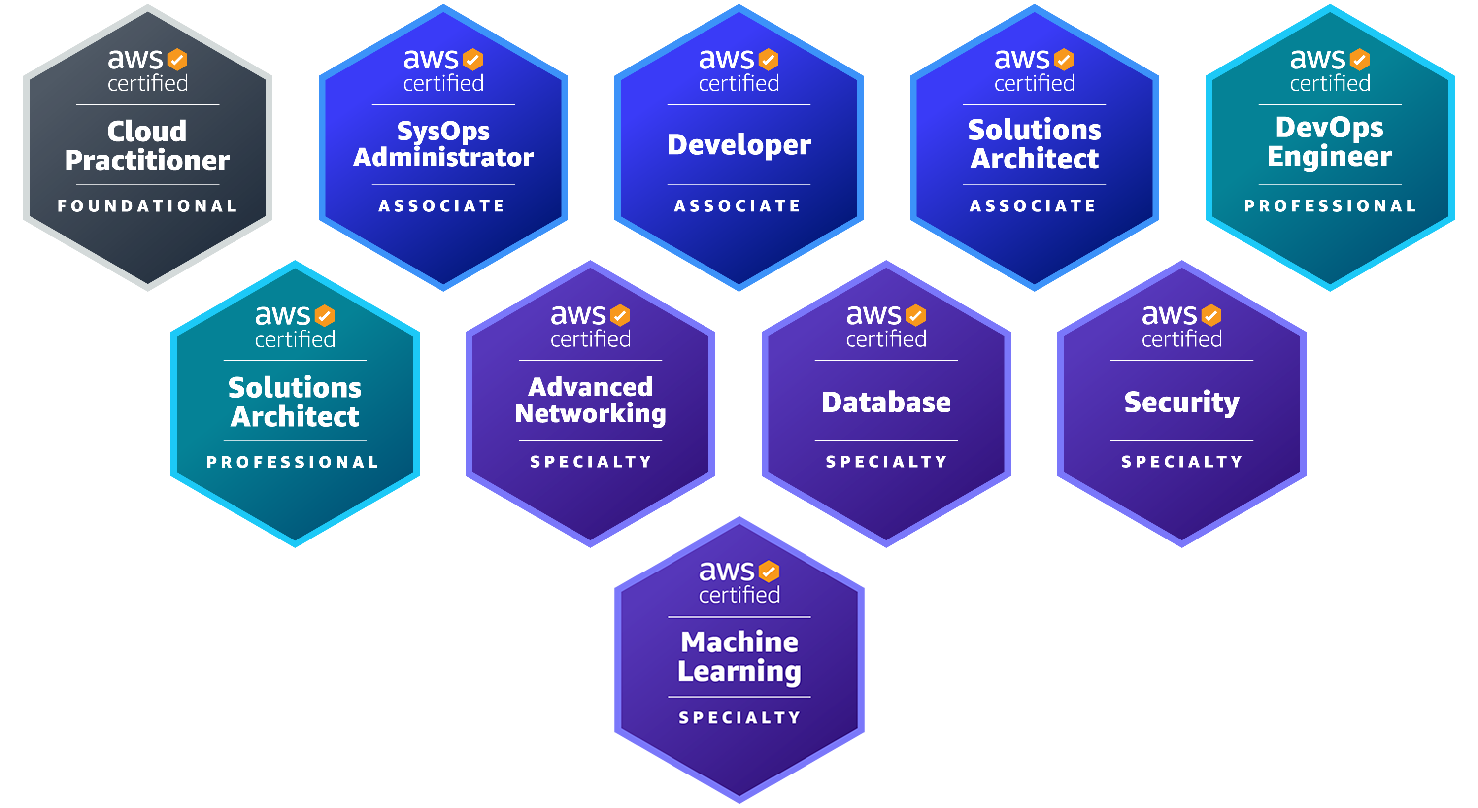 AWS Certifications