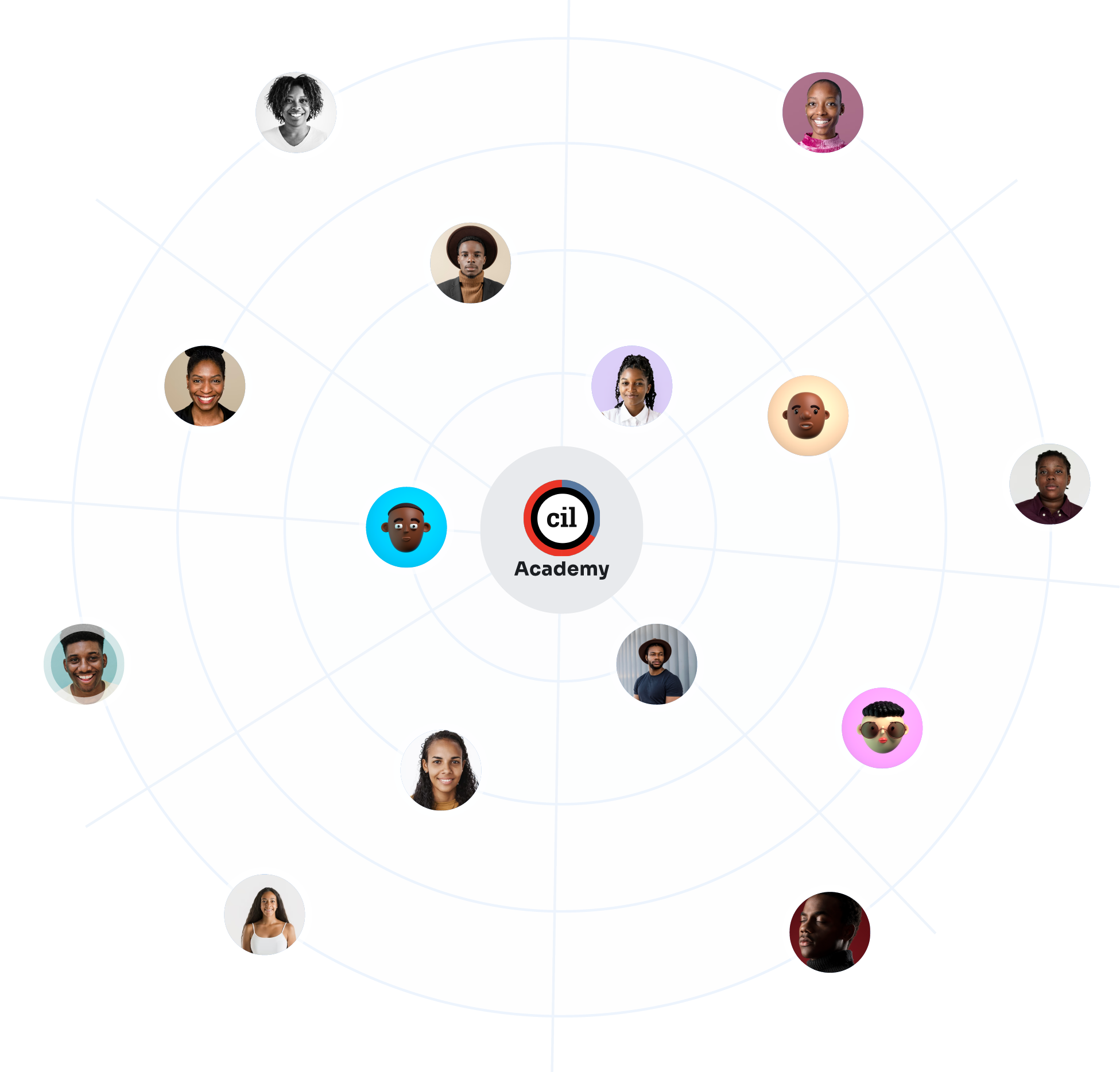 CIL Academy Community