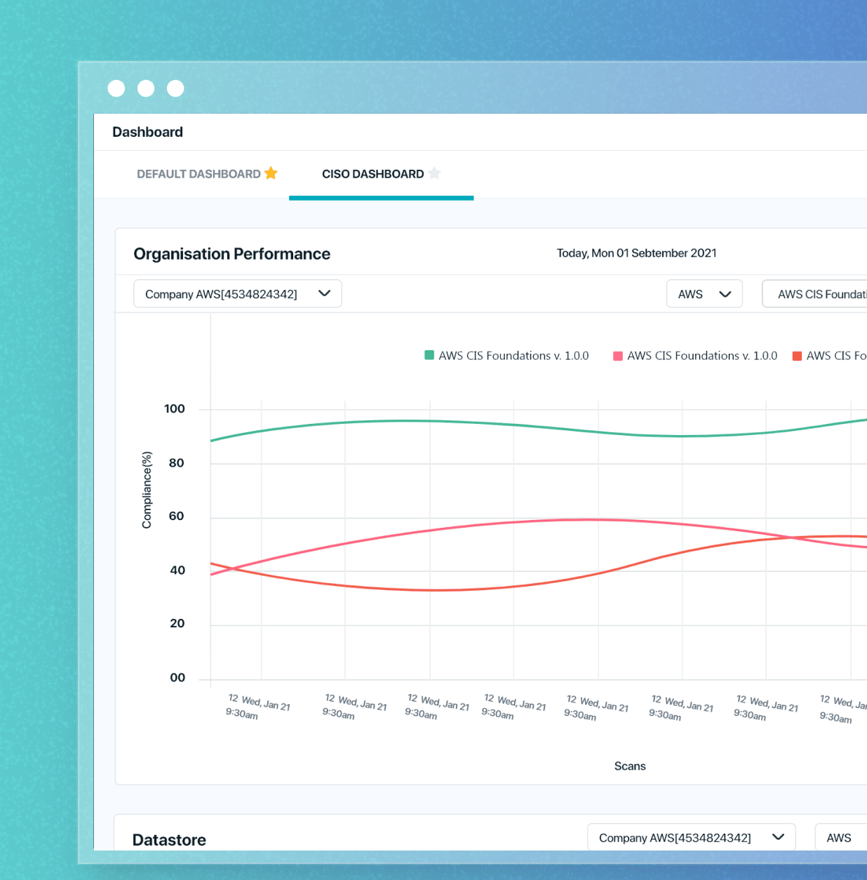 CecureCloud Dashboard