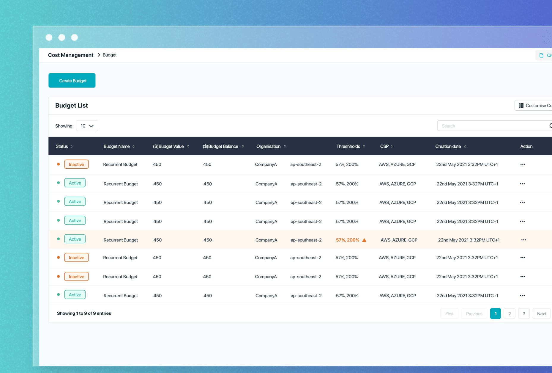 CecureCloud Features
