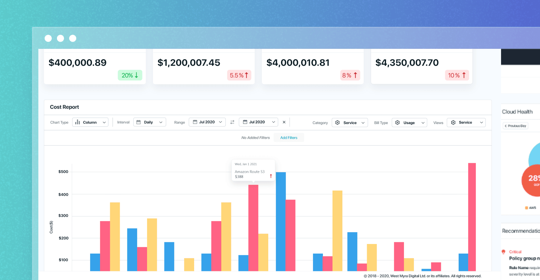 CecureCloud Interface
