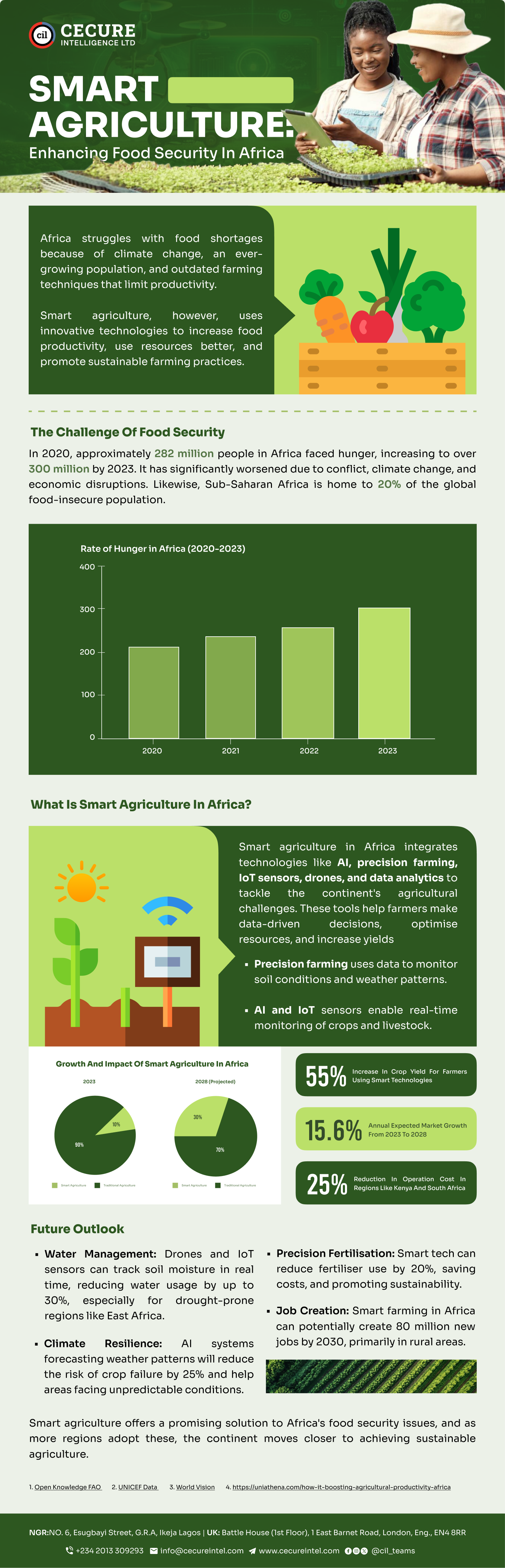 Smart Agriculture: Enhancing Food Security in Africa