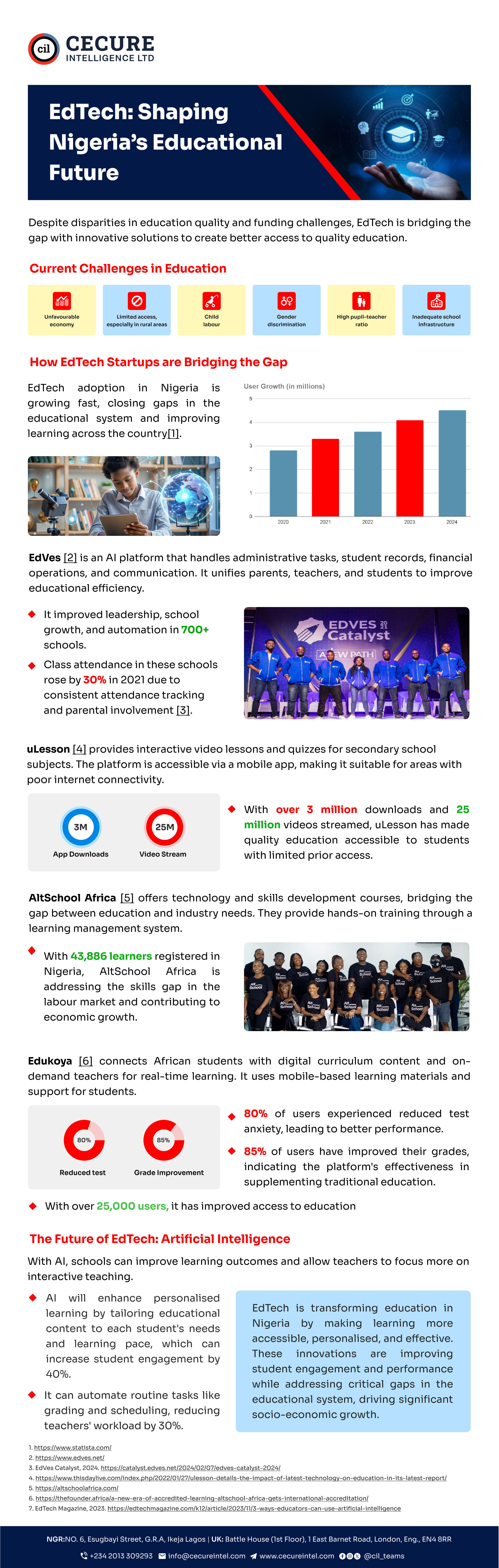 EdTech: Shaping Nigeria’s Educational Future