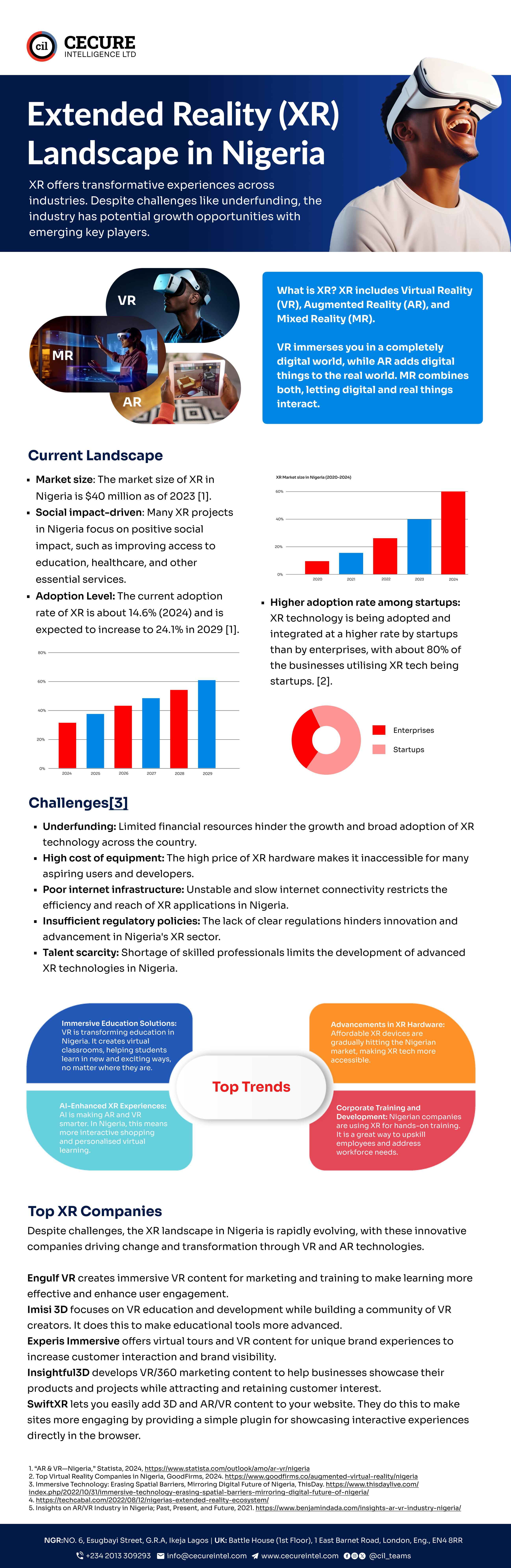 Extended Reality (XR) Landscape in Nigeria