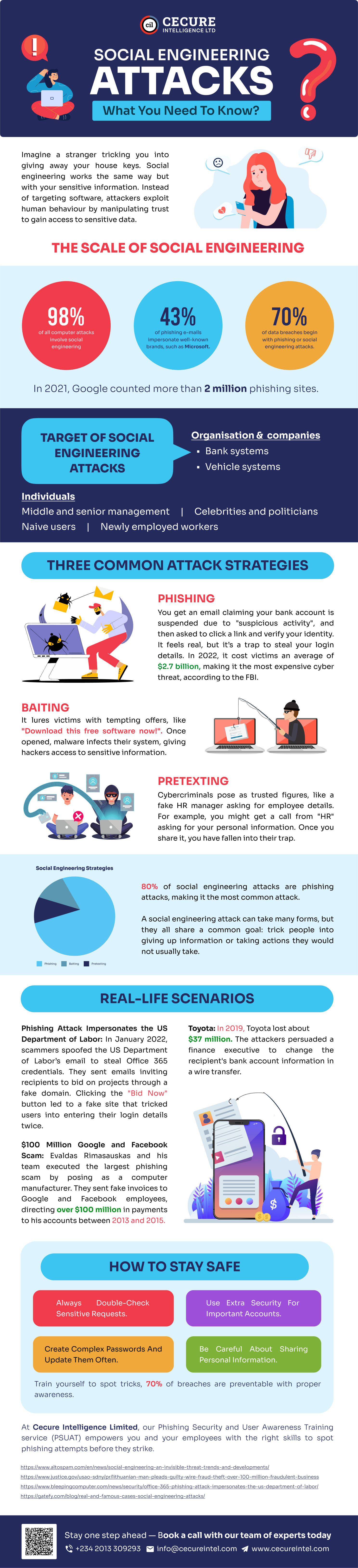 Social Engineering Attacks: What You Need to Know