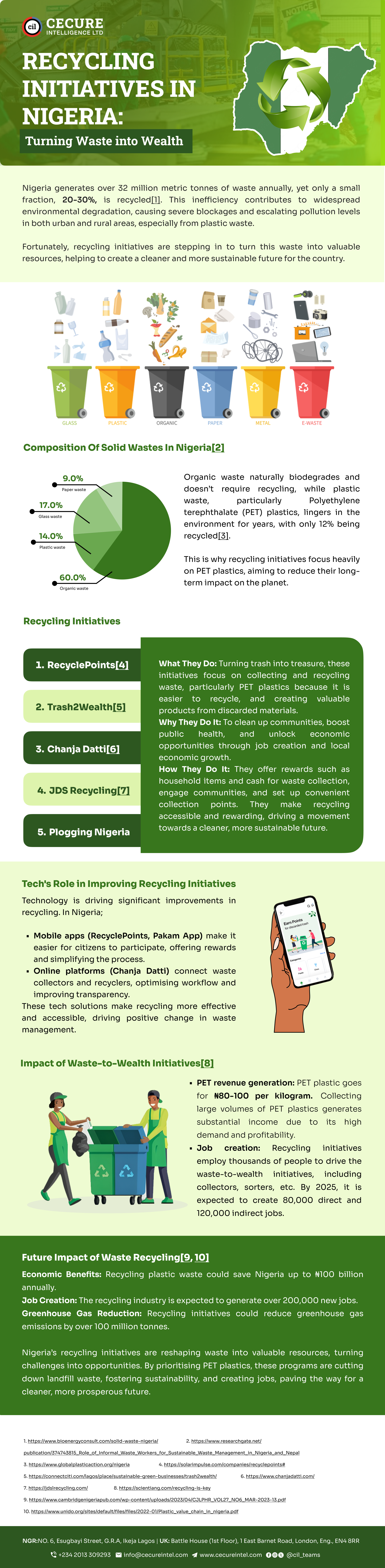 Recycling Initiatives in Nigeria: Turning Waste into Wealth