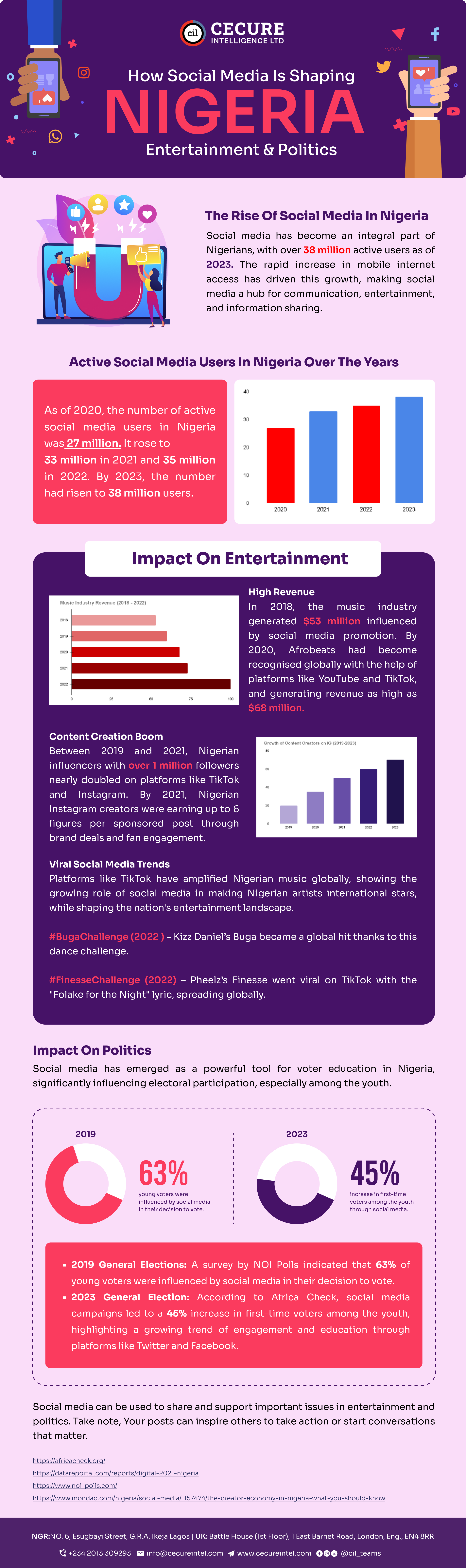 How Social Media is Shaping Nigerian Entertainment and Politics
