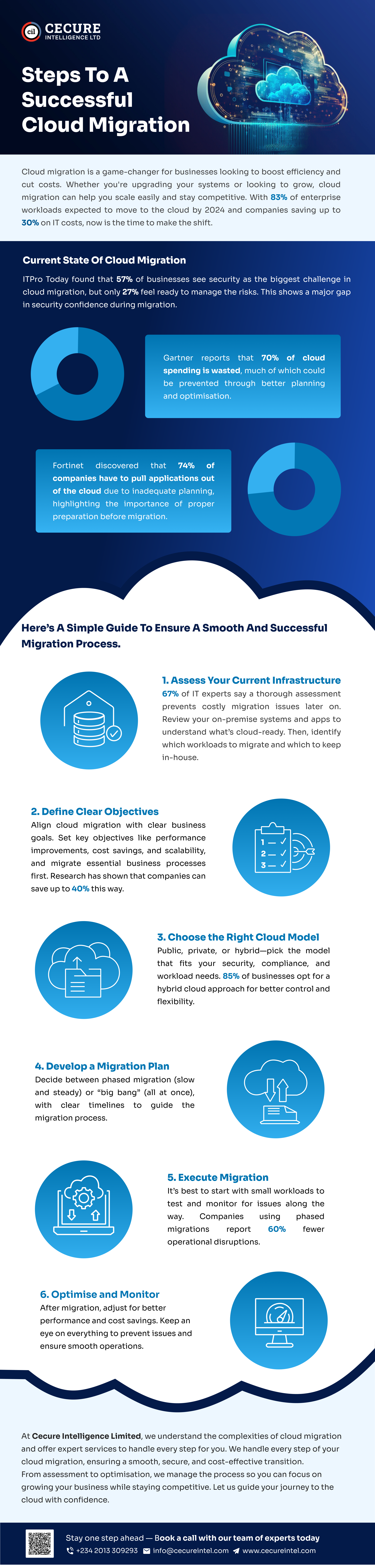 Steps to a Successful Cloud Migration