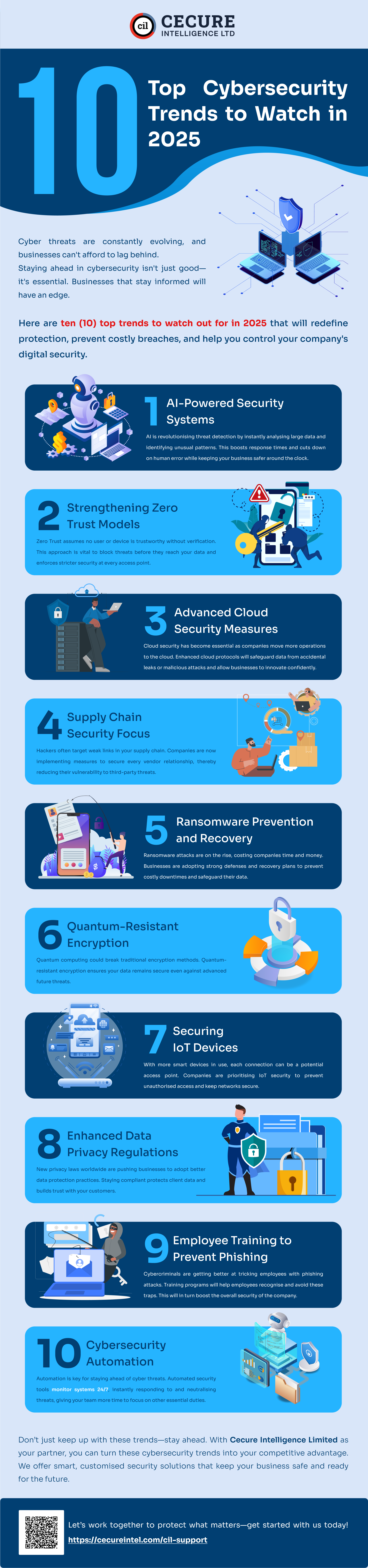 Top Cybersecurity Trends to Watch in 2025