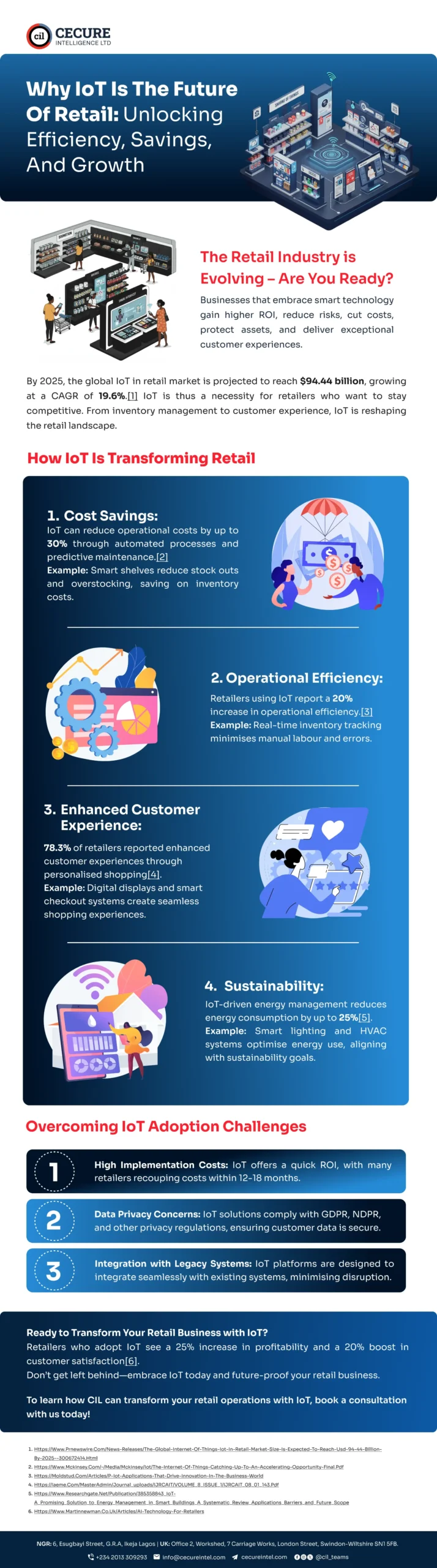 The Future of Retail with IOT: Unlocking Efficiency, Savings, and Growth