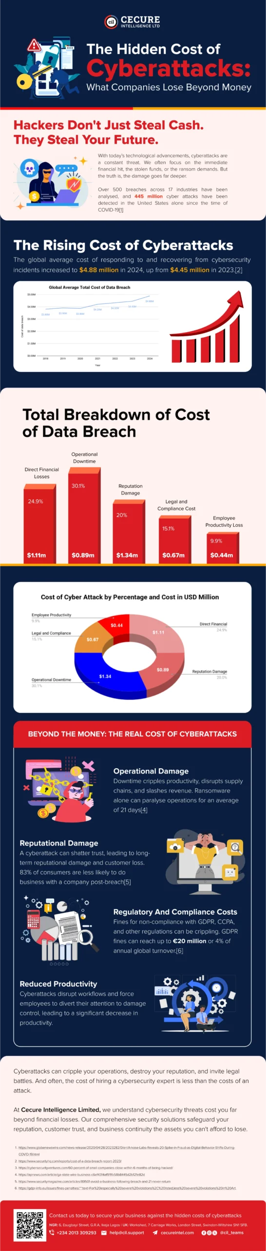 The Hidden Cost of Cyberattacks