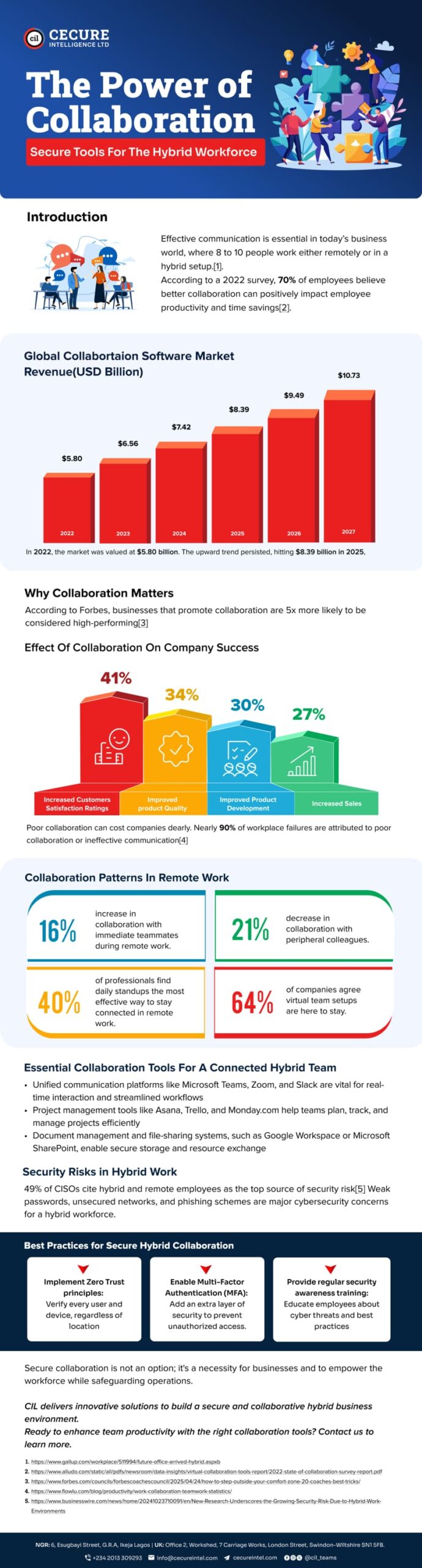The Power of Collaboration: Secure Tools for the Hybrid Workforce