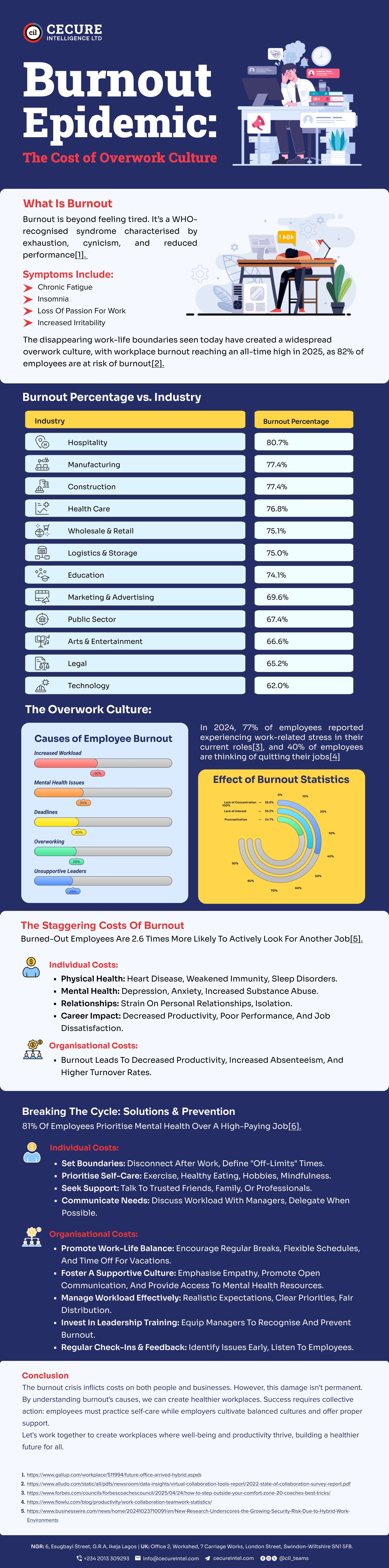 Burnout Epidemic: The Cost of Overwork Culture