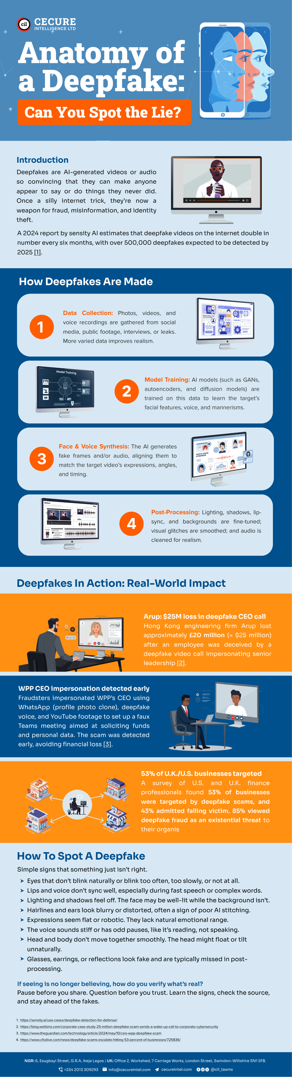 Anatomy of a Deepfake: Can You Spot the Lie?