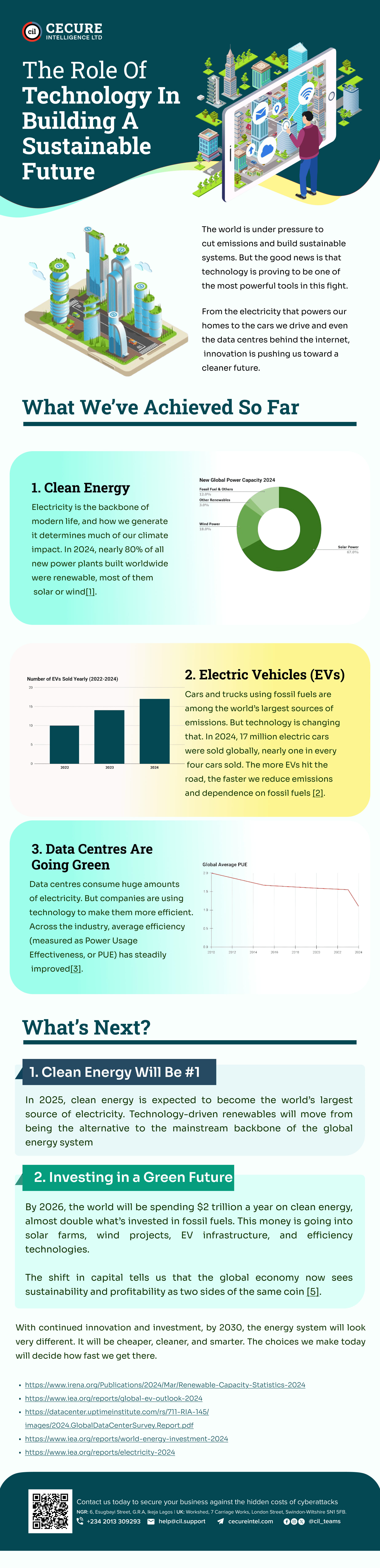 The Role of Technology in Building a Sustainable Future
