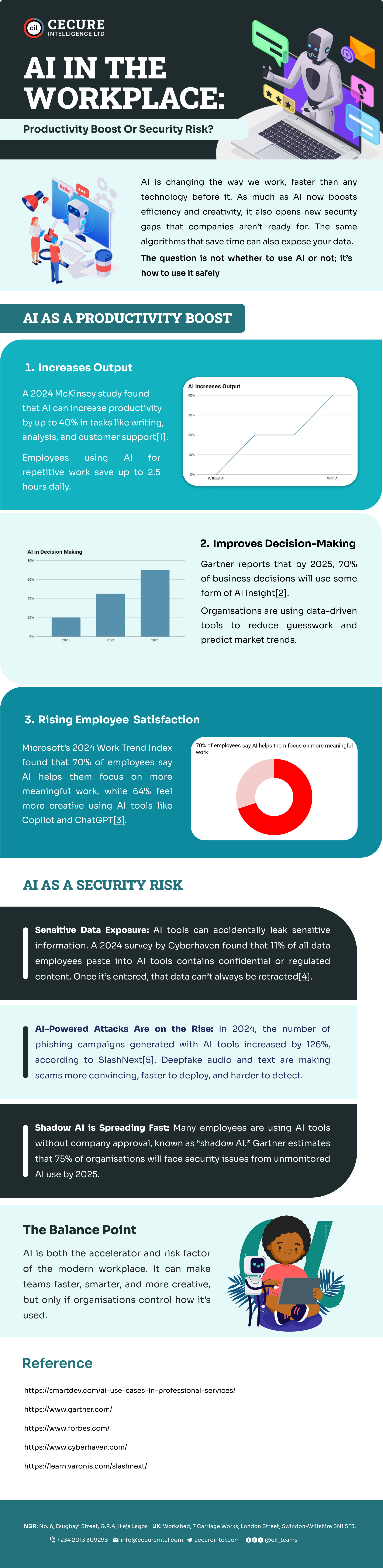 AI in the Workplace: Productivity Boost or Security Risk?