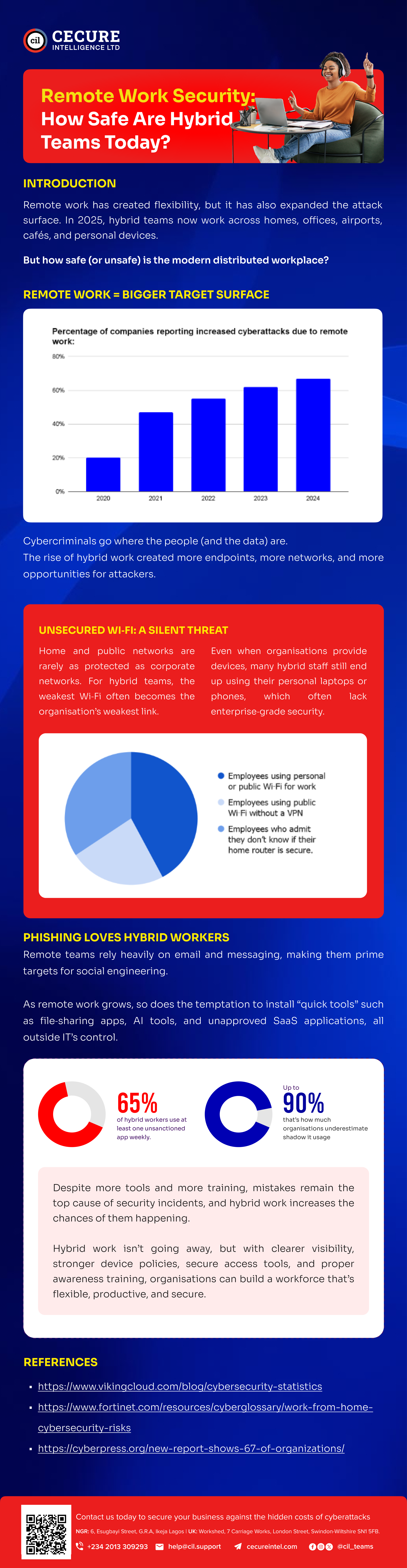 Remote Work Security: How Safe Are Hybrid Teams Today?