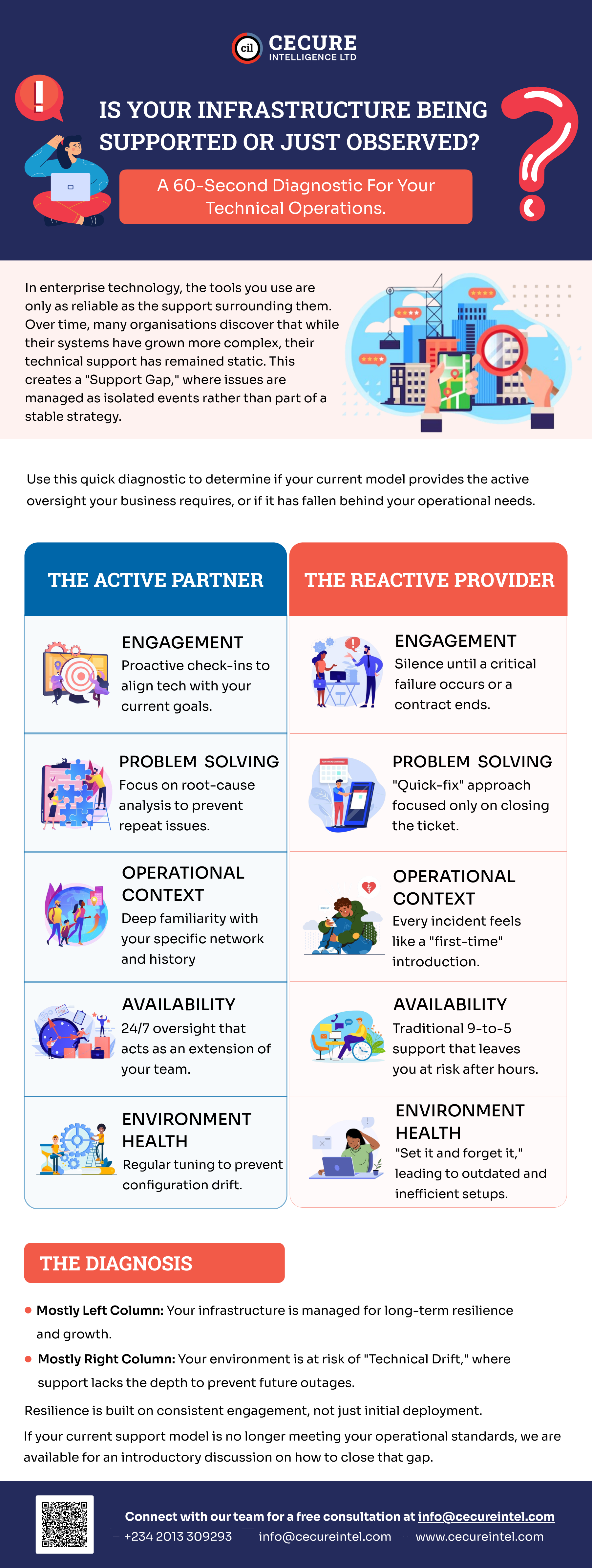 Is Your Infrastructure Being Supported or Just Observed?