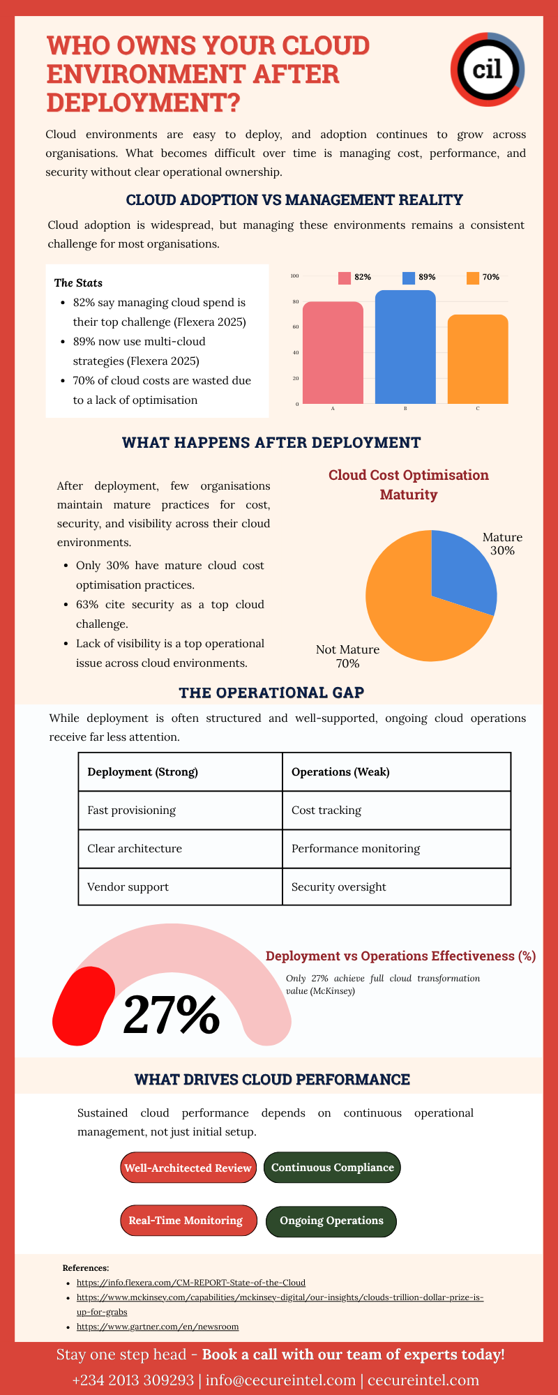 Who Owns Your Cloud Environment After Deployment?