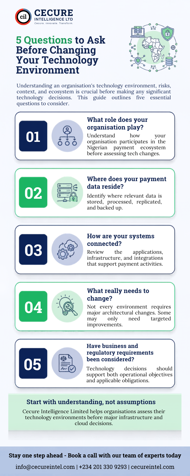 5 Questions to Ask Before Changing Your Technology Environment