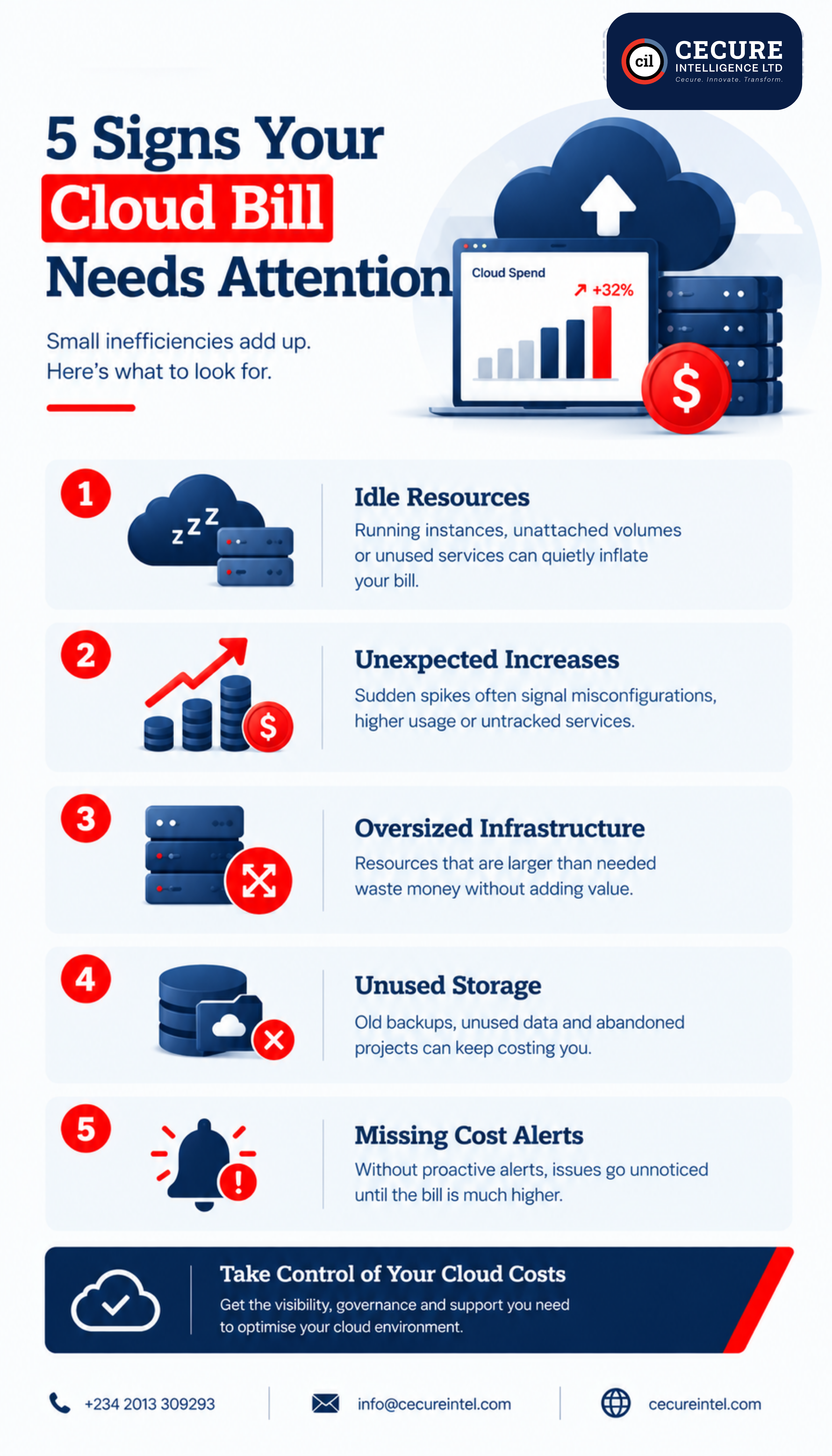 5 Signs Your Cloud Bill Needs Attention